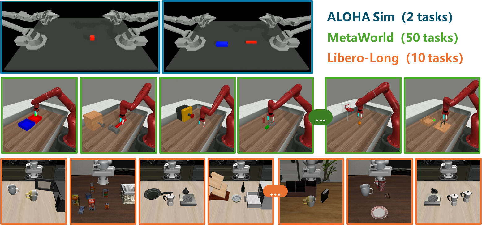 Simulation tasks used in AutoSpeed evaluation