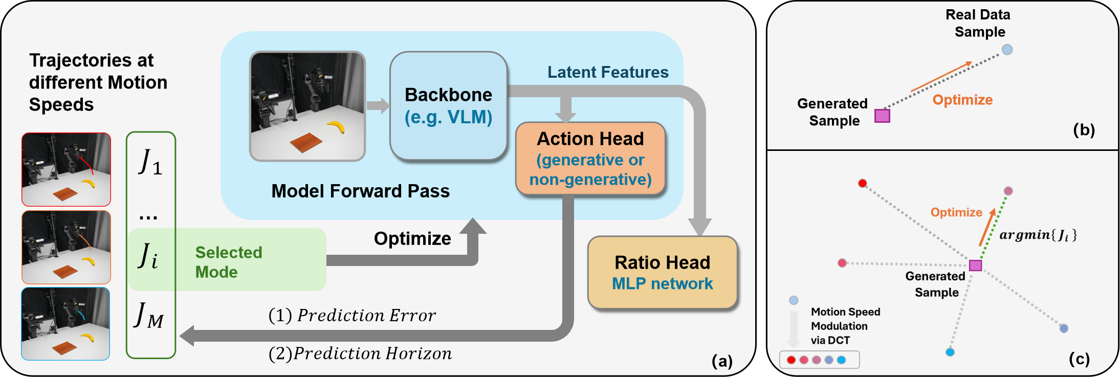 AutoSpeed cost-aware multi-target selective optimization