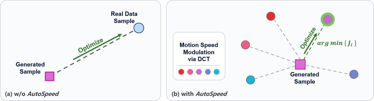 AutoSpeed optimization target selection